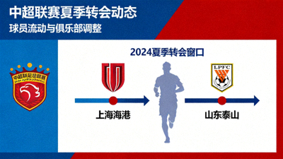 中超联赛夏季转会动态新闻报道配图